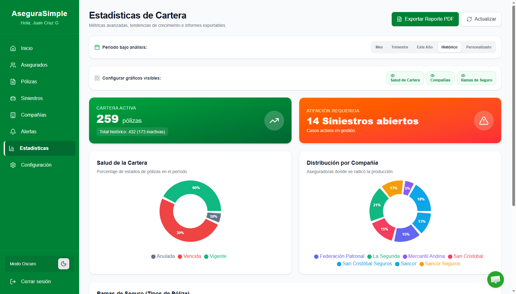 Métricas y Estadísticas